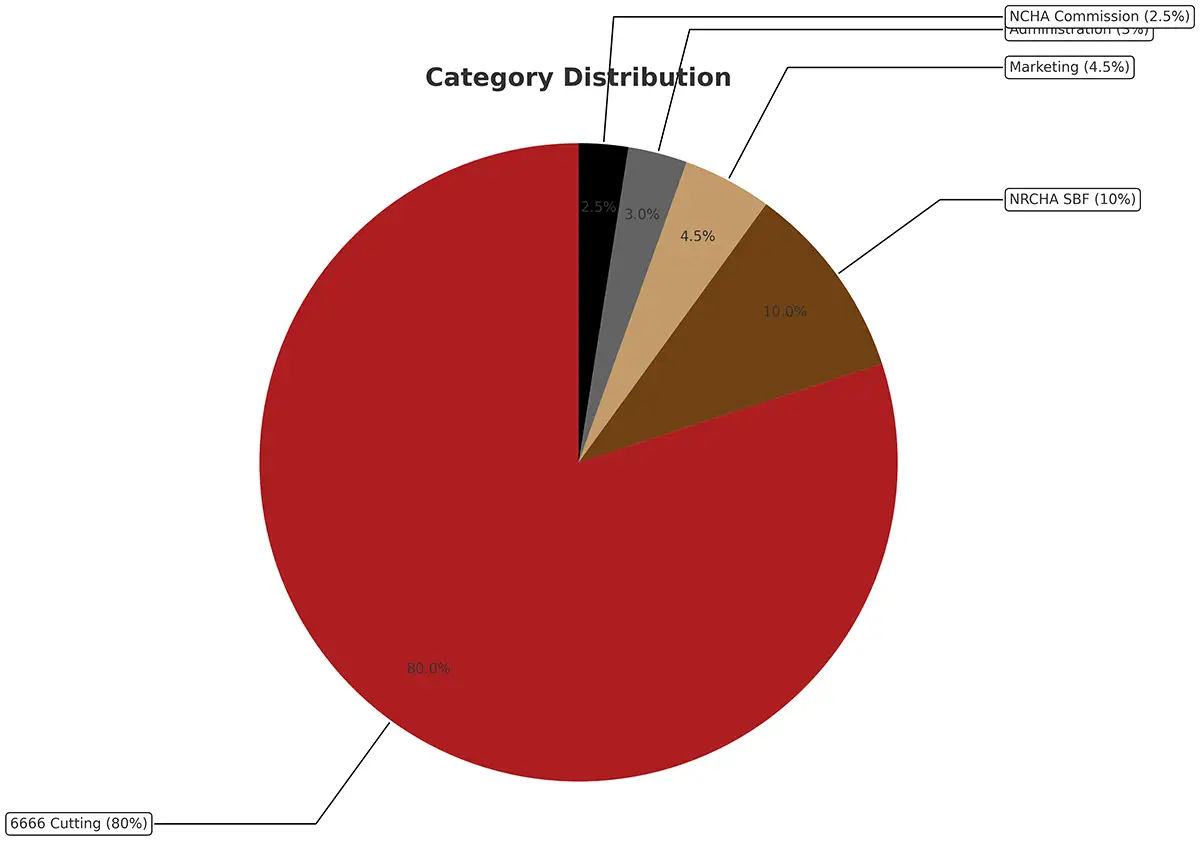 6666_category_distribution_leaderlines