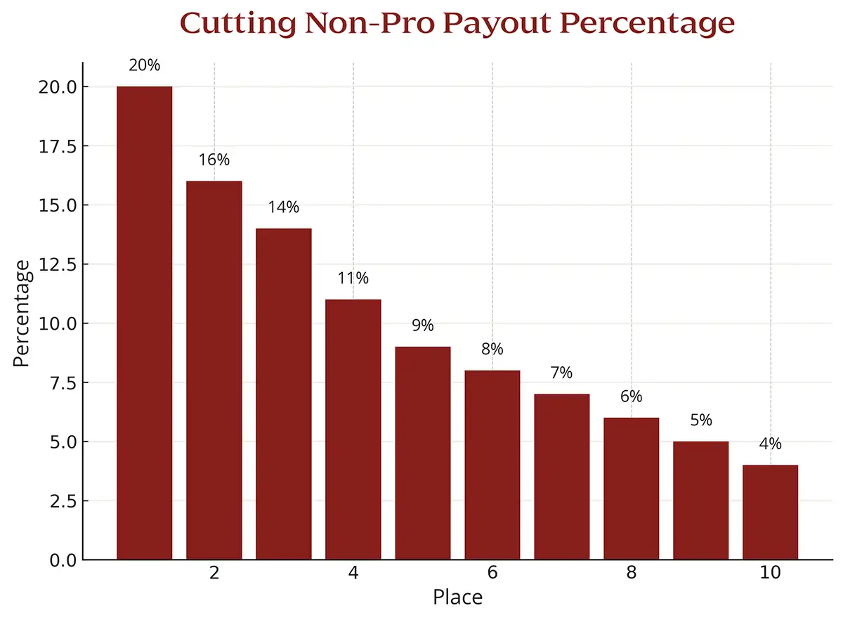 cutting_nonpro_vertical