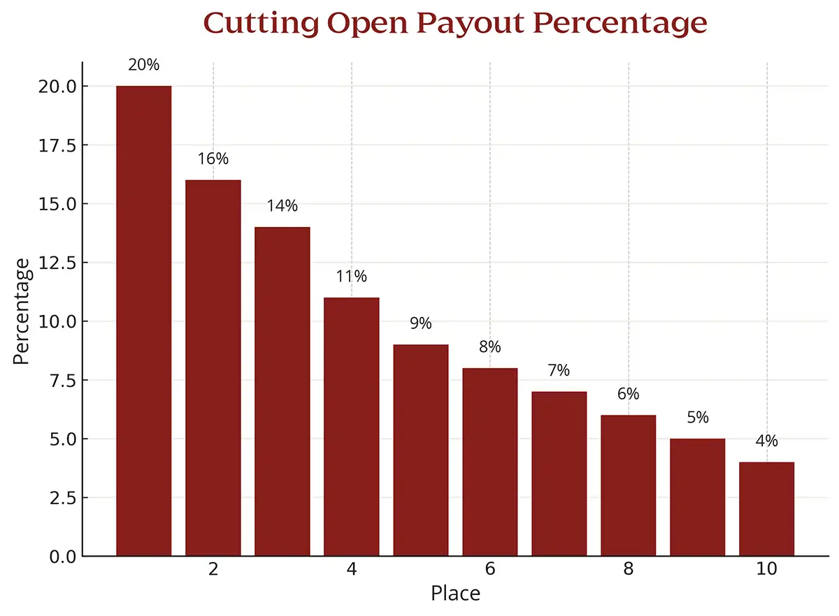 cutting_open_vertical